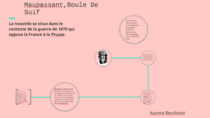 Maupassant,Boule De Suif by Aurora Recchioni on Prezi