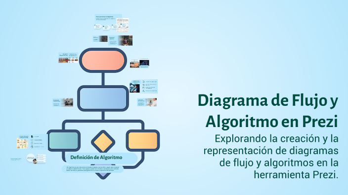 Diagrama de Flujo y Algoritmo en Prezi by ITZEL ELIZABETH on Prezi