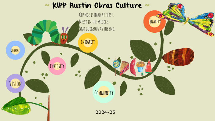 KIPP Austin Obras Culture 24-25 by Haley Simonton on Prezi