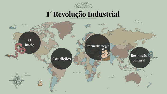 1° Revolução Industrial By Hudson Rocha