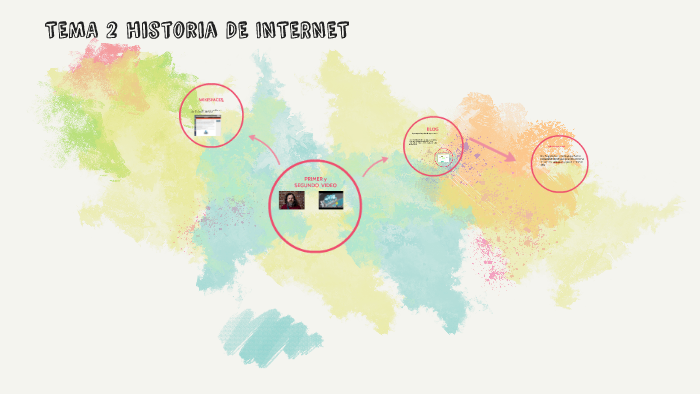 TEMA 2 HISTÓRIA DE INTERNET by Miguel Ángel Domínguez Álvarez on Prezi