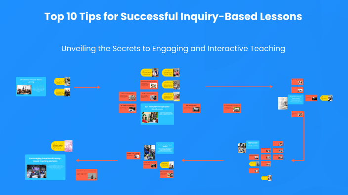 Top 10 Tips for Successful Inquiry-Based Lessons by maged mahrous on Prezi