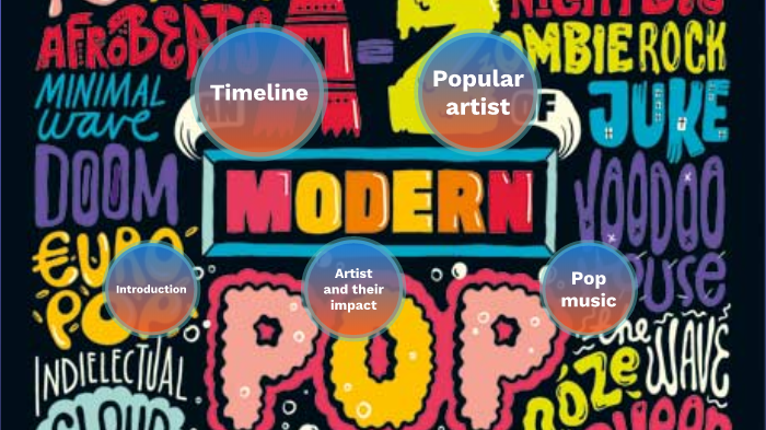 What Defines Pop Genre