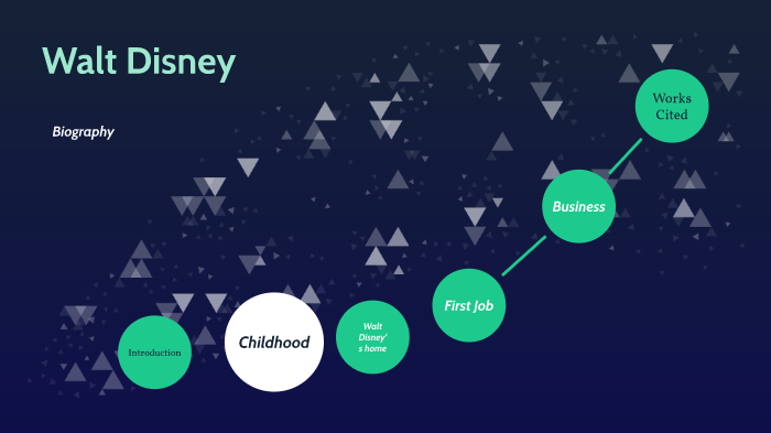 Walt Disney by M K on Prezi