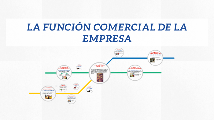 Funciones De Comercial De Una Empresa