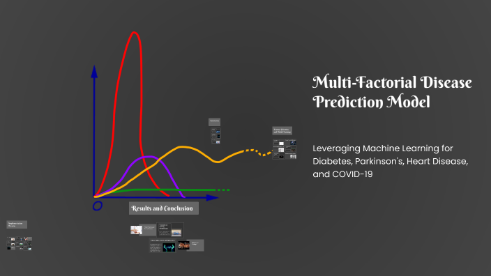 Multi-Factorial Disease Prediction Model by Meerah on Prezi