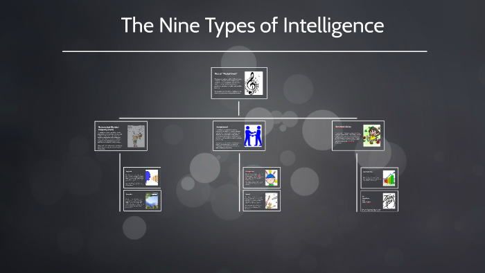 The Eight Types of Intelligence by Noah Poole on Prezi