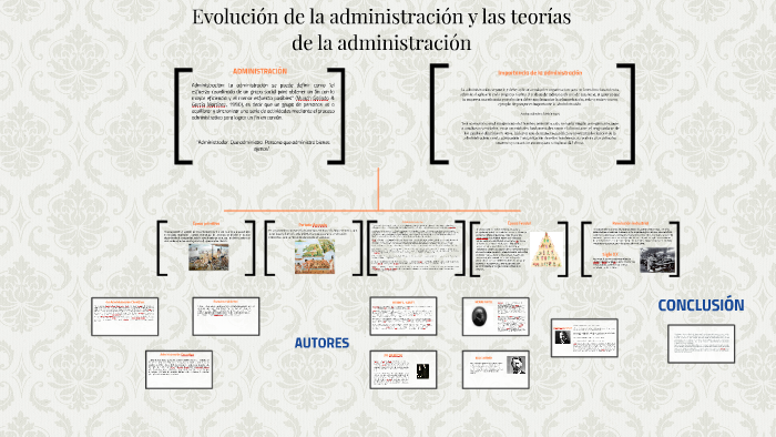 evolución de la administración y las teorías de la administr by johana ...