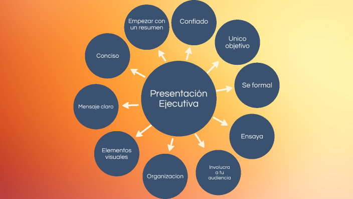 Mapa mental by leonardo Hernandez on Prezi