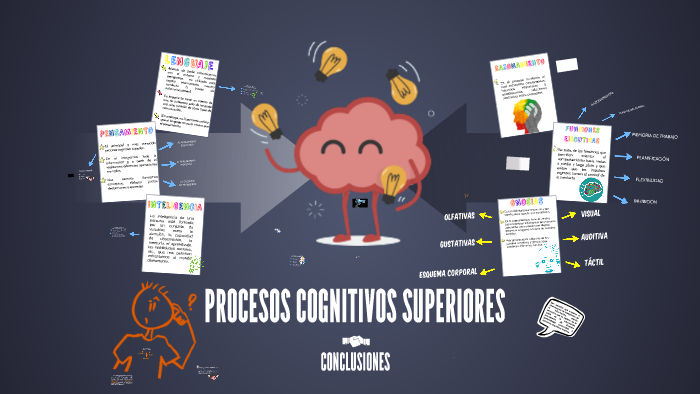 Procesos Cognitivos Superiores By Karen San Martín On Prezi 8949