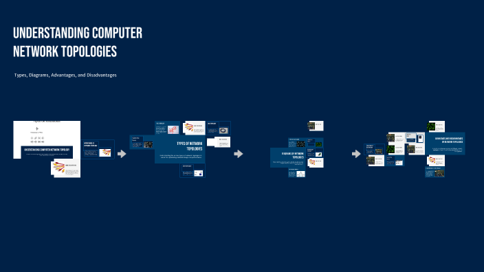 Understanding Computer Network Topologies by Chiafuel Louis Nkwain on Prezi