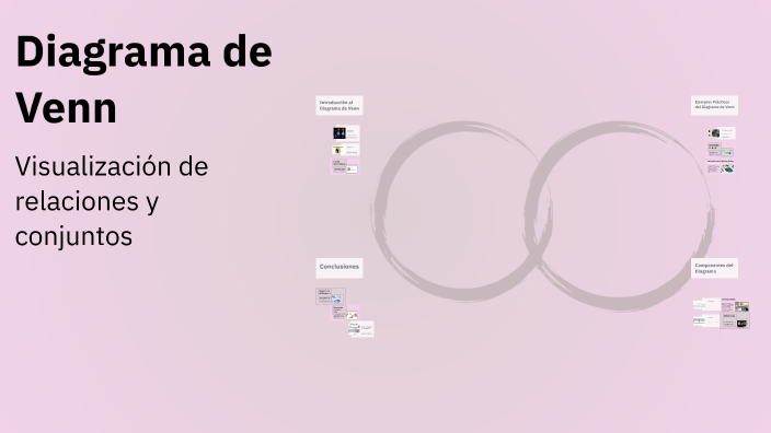 Diagrama de Venn by Keeiry Ponce Resendiz on Prezi