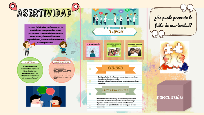 LA ASERTIVIDAD by Luciana Jara on Prezi