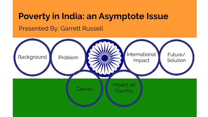 poverty-in-india-presentation-by-garrett-russell