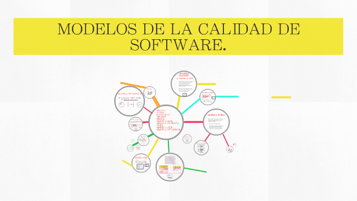 Modelos de la calidad de software. by DIEGO CASTEÑEDA on Prezi Next