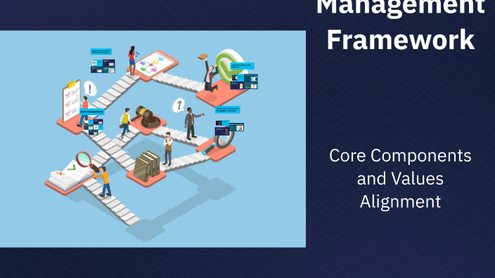 Performance Management Framework by Sinead Coffey on Prezi