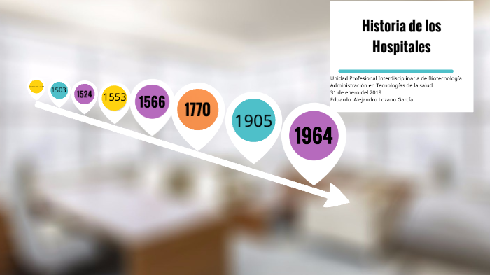 Historia de los Hospitales (México) by Eduardo Lozano on Prezi