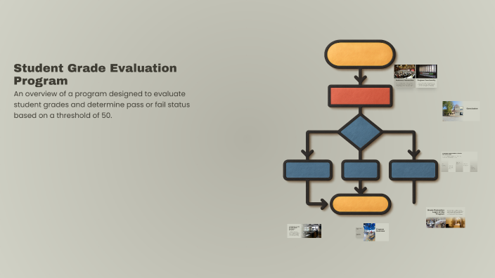 Student Grade Evaluation Program by Jaheim Sharpe on Prezi