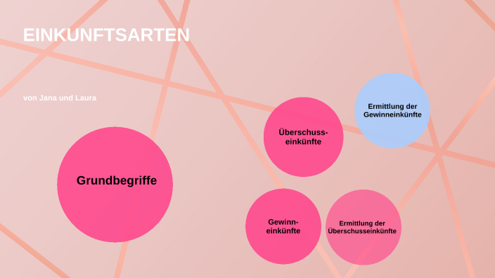 Einkunftsarten neu by Laura Henning on Prezi