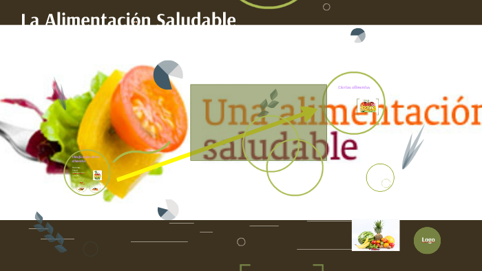 La Alimentación Saludable by Gabriel Granizo on Prezi