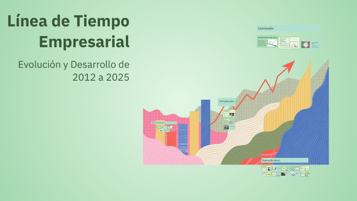 Línea de Tiempo Empresarial by Mariana Orozco Lopez on Prezi