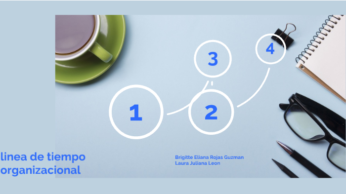 linea de tiempo by Brigitte Eliana ROJAS GUZMAN on Prezi