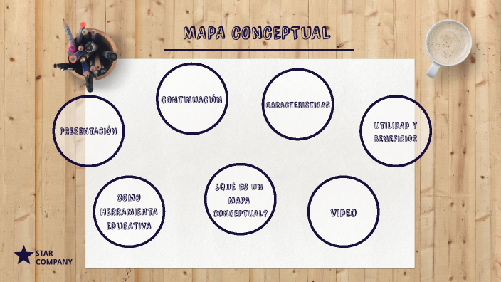 MAPA CONCEPTUAL by Estefania Valencia Henao on Prezi