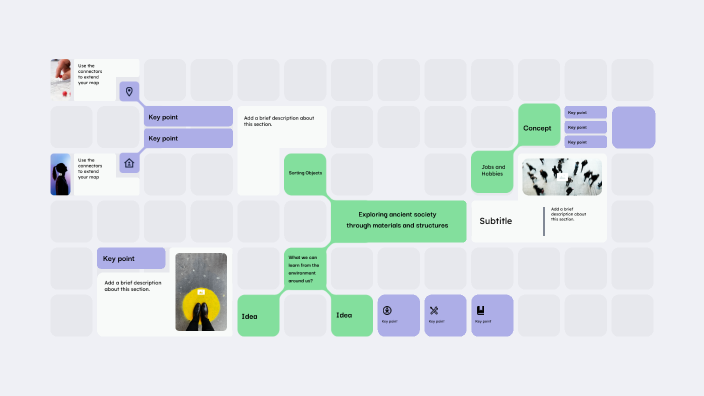 Curriculum map by Amy Wood on Prezi