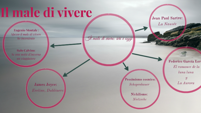 Tesina Il Male Di Vivere Collegamenti