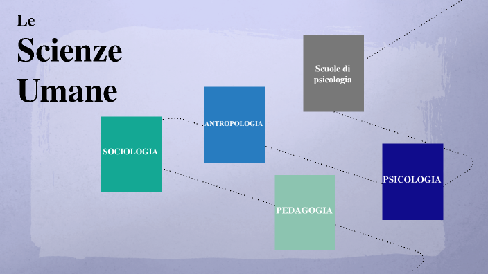 Le scienze umane by Riccardo Carli on Prezi