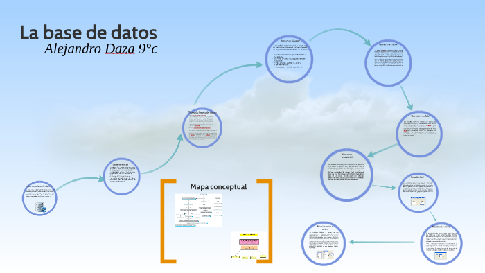La base de datos by Alejandro Daza on Prezi
