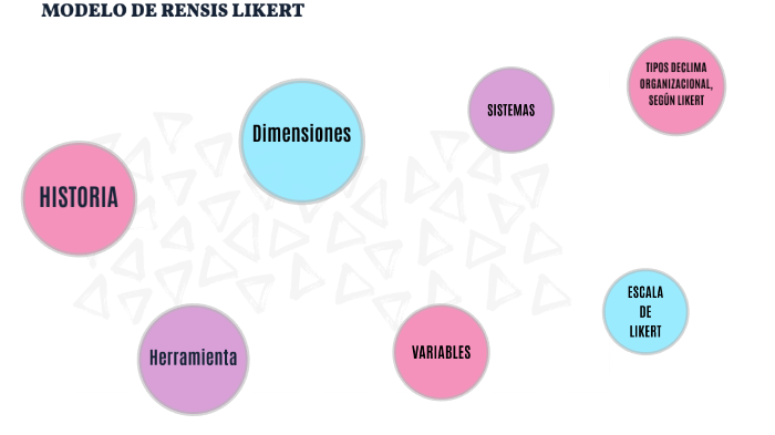 MODELO DE LIKERT by Yamileth Álvarez