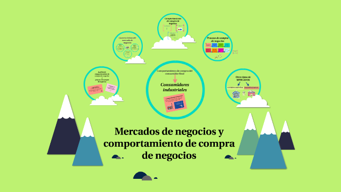 MKT- Mercados de negocios y comportamiento de compra de negocios by Sol ...