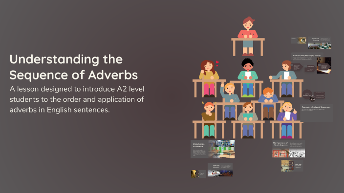 Followingly Understanding the Sequence of Adverbs by chawsusu hlaing on Prezi