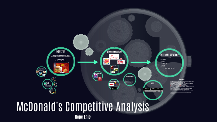 McDonald's Competitive Analysis by Hope Egie on Prezi