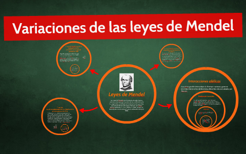 Variaciones de las leyes de Mendel by Alejo Mendoza on Prezi Next