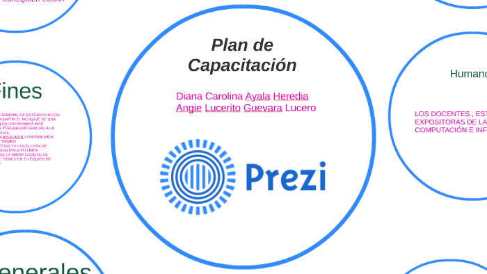 Plan de Capacitación by diana carolina ayala heredia on Prezi