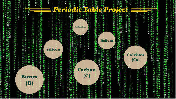 Periodic Table Project by Ethan Bye on Prezi