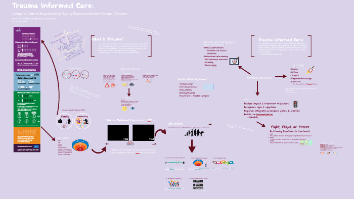 Trauma Informed Care by kimberly morris on Prezi