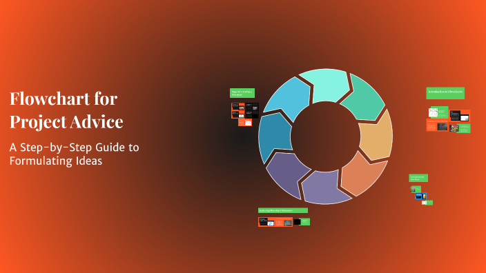 Flowchart for Project Advice by Lotte ten Voorde on Prezi