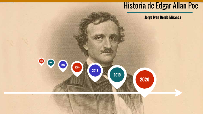 Vida, Obra y Muerte de Edgar Allan Poe by Maria Lucia Borda Miranda on ...