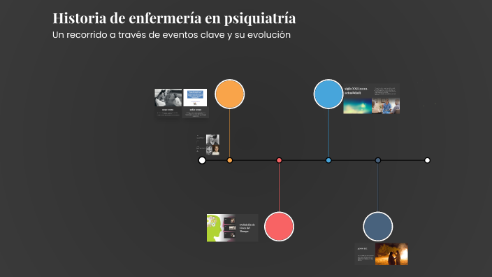 Historia de la Línea del Tiempo by Nadia Torres on Prezi