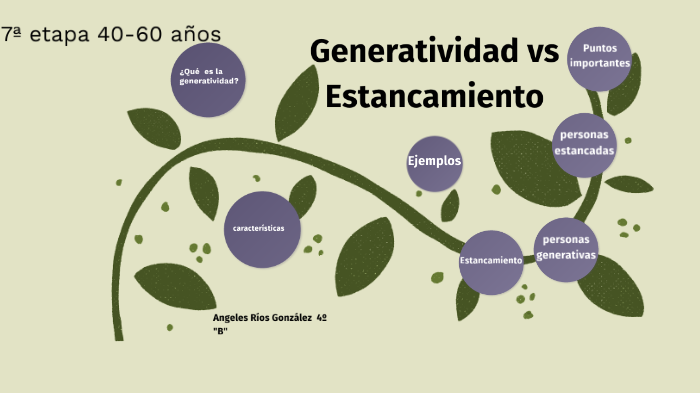 generatividad