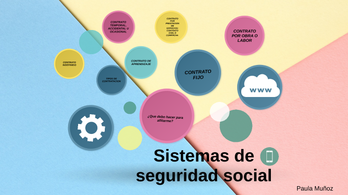 Tipo De Contratación Y Afiliación Al Sistema De Seguridad Social By ...