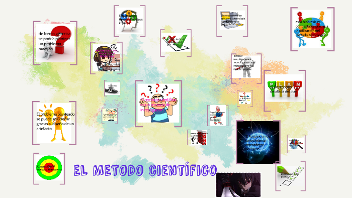EL METODO CIENTIFICO by Kennia Camila Benjumea on Prezi