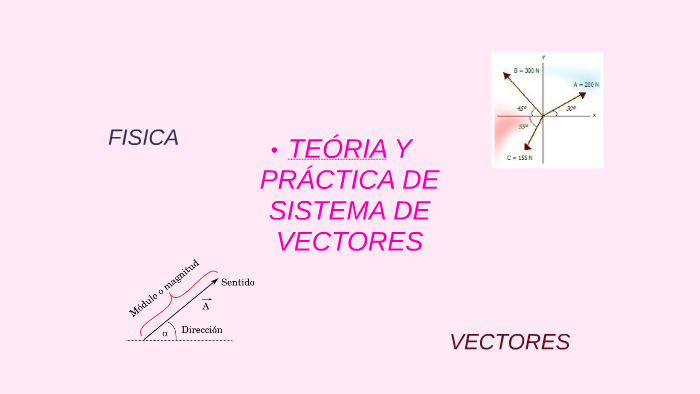 TeÓria Y PrÁctica De Sistema De Vectores By Jacqueline Olvera