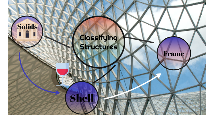 classifying structures by Poonthalir Linghan on Prezi