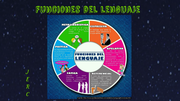 Funciones Del Lenguaje B By Jesús Eduardo Ramos Cruz On Prezi