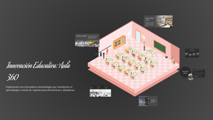 Innovación Educativa: Aula 360 by Alexi D on Prezi