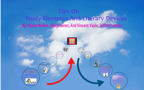 Story Elements by on student on Prezi
